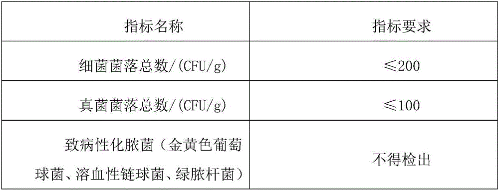 Propolis oral antifungal cream and preparing method thereof