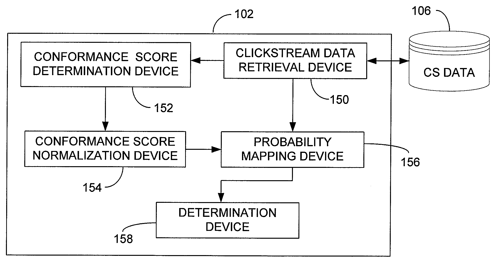 Detection of abnormal user click activity in a search results page