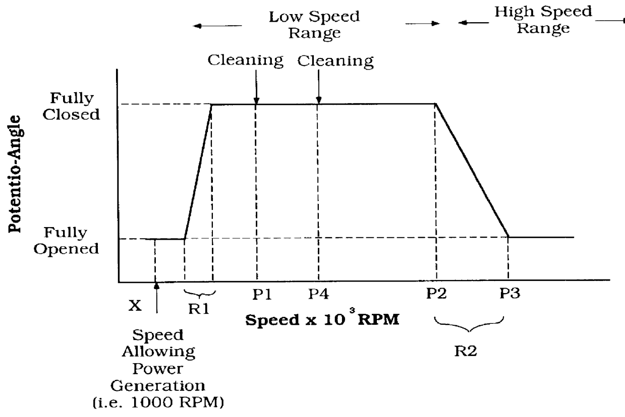 Engine exhaust control