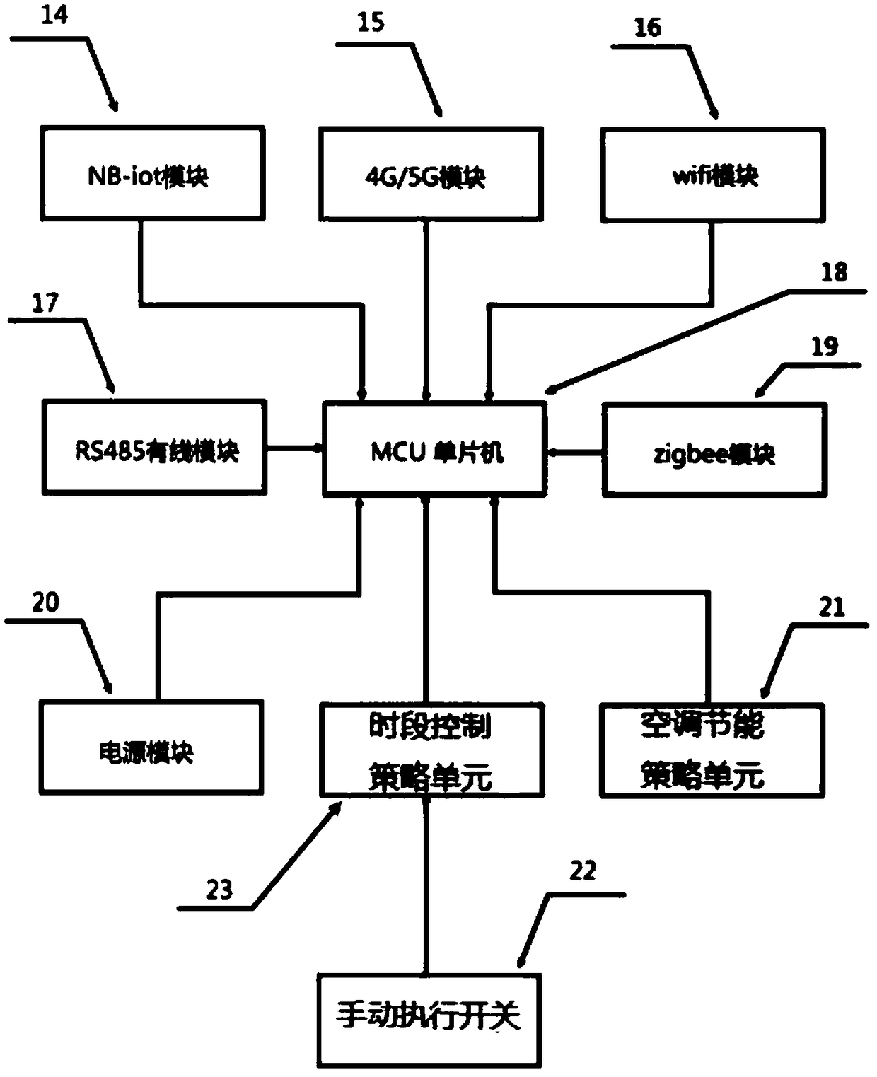 Air conditioner indoor energy-saving strategy management system and air conditioner control method