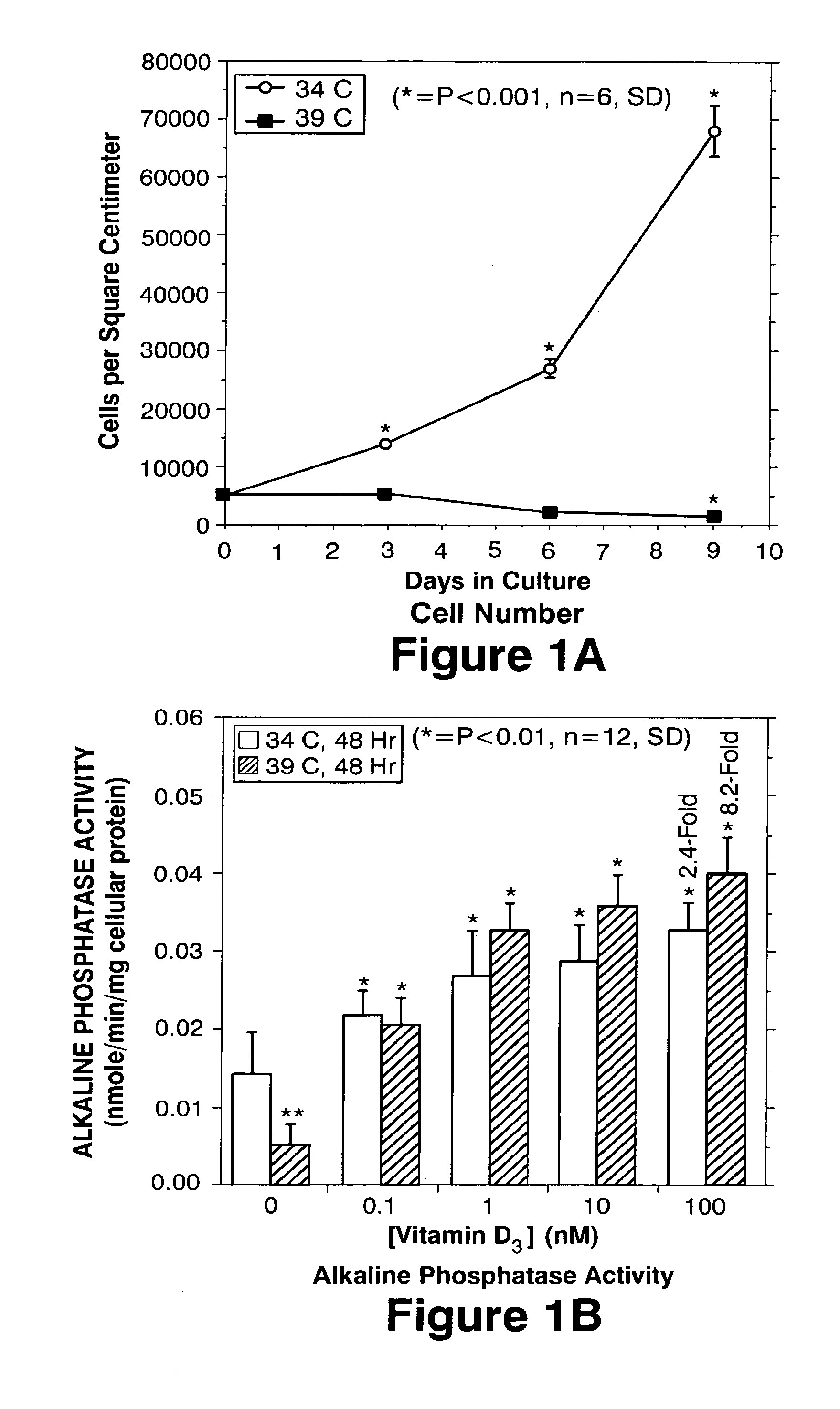 Pharmaceutical compositions and methods using secreted frizzled related protein