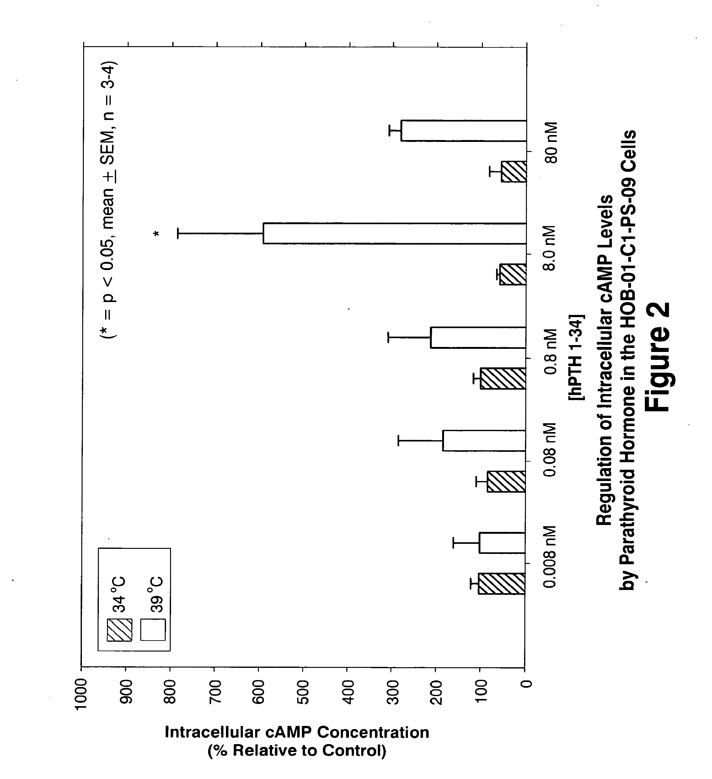 Pharmaceutical compositions and methods using secreted frizzled related protein