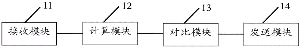 Method for reporting GPS data during vehicle curve running and vehicle-mounted GPS