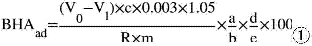 A kind of assay method of activated humic acid