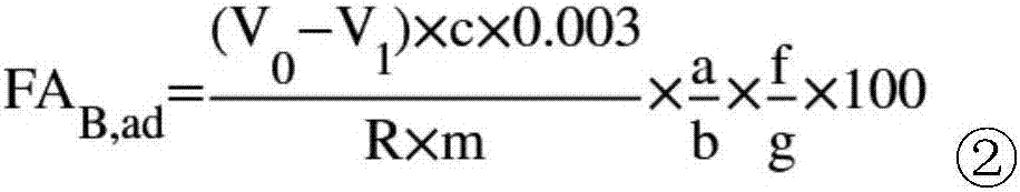 A kind of assay method of activated humic acid