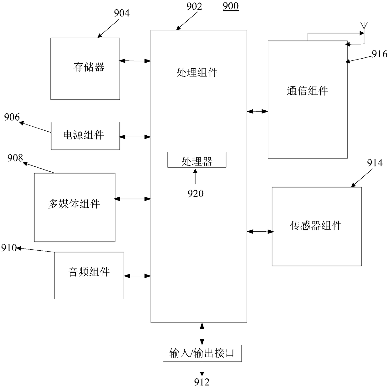 Video generation method and device