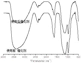 Method of using poly-3-hydroxybutyrate to prepare liquid fuel