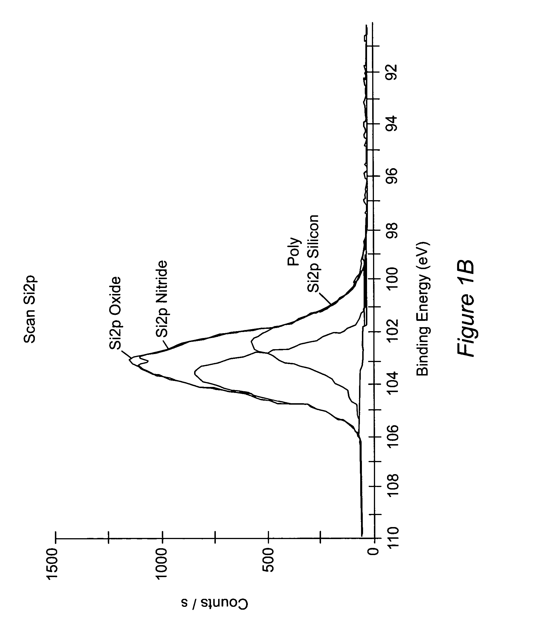 Deposition of carbon and nitrogen doped poly silicon films, and retarded boron diffusion and improved poly depletion