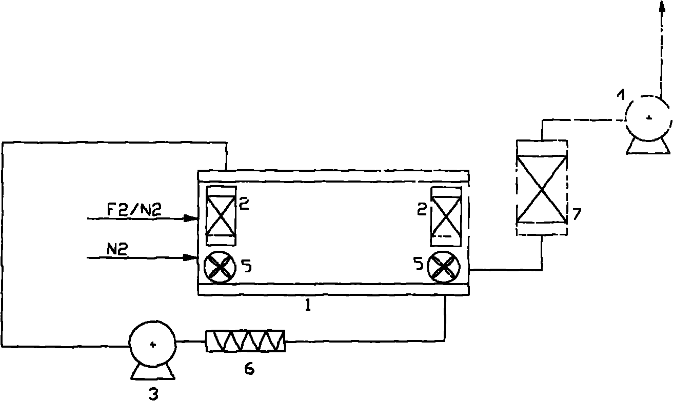 Polymer surface fluorination technique