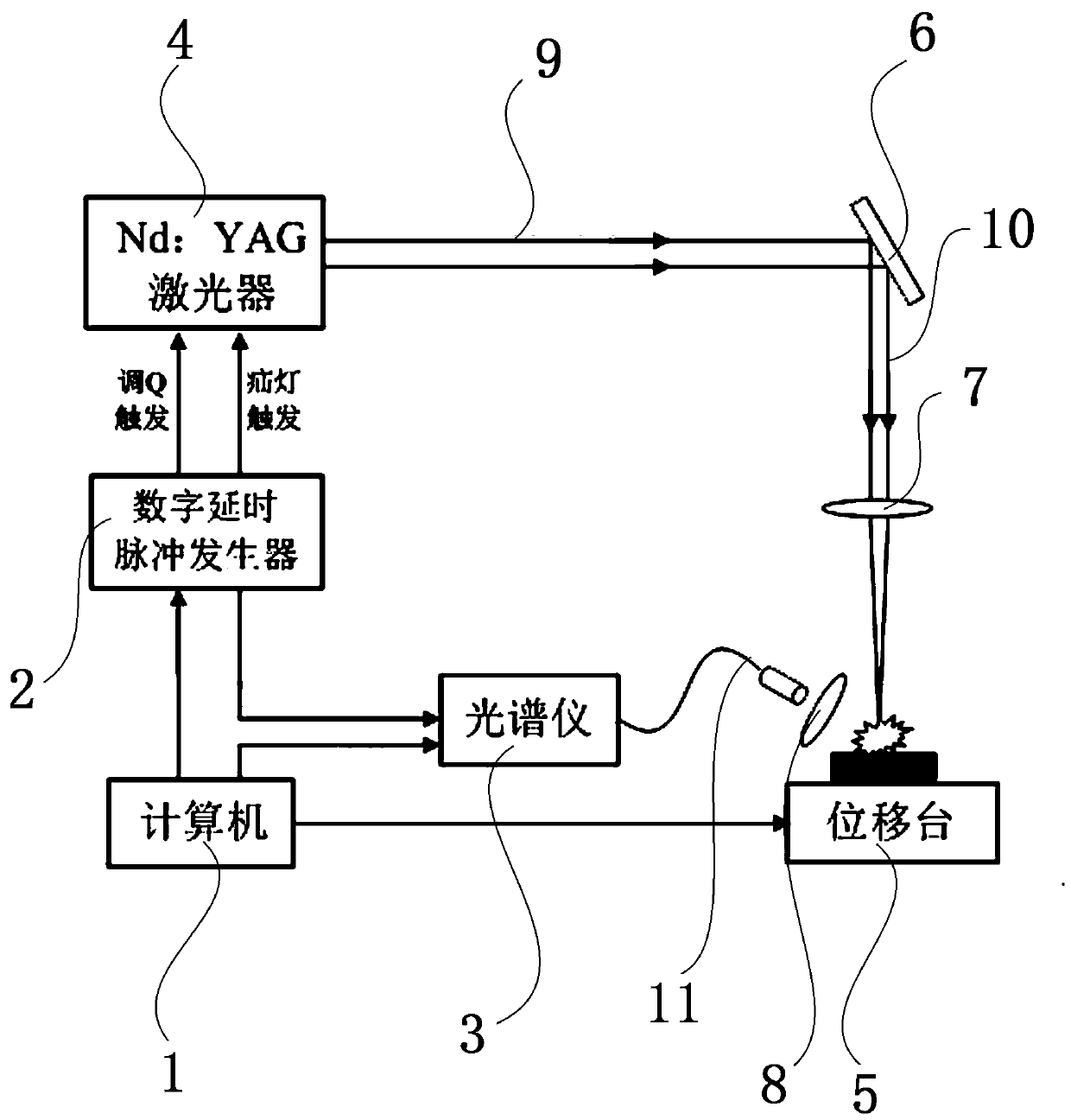 Laser induced breakdown spectroscopy (LIBS)-based dangerous waste detection system