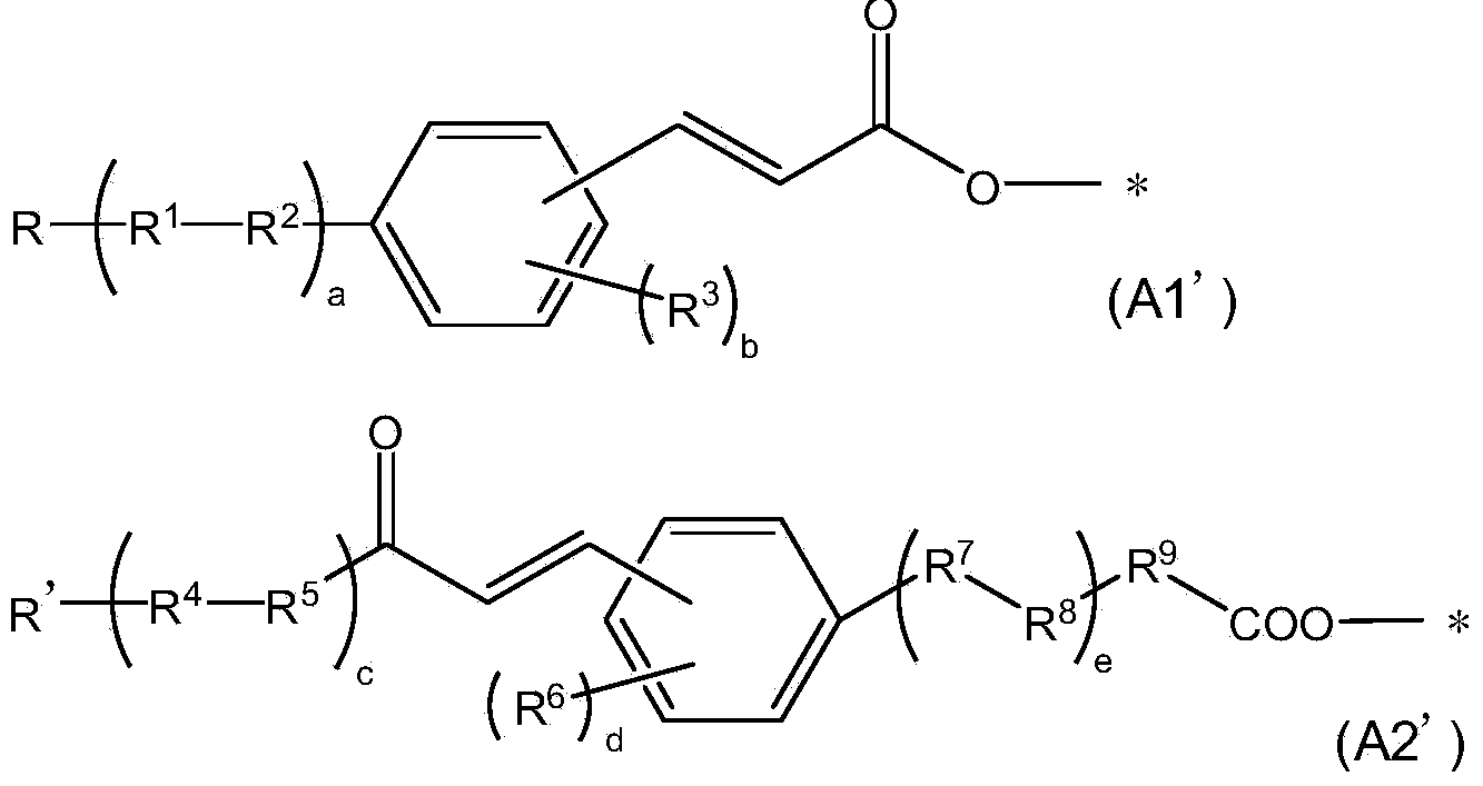 Liquid crystal aligning agent, forming liquid crystal aligning film, and liquid crystal display unit