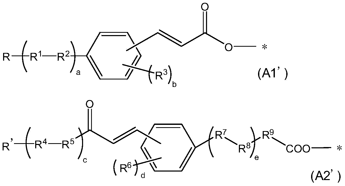 Liquid crystal aligning agent, forming liquid crystal aligning film, and liquid crystal display unit