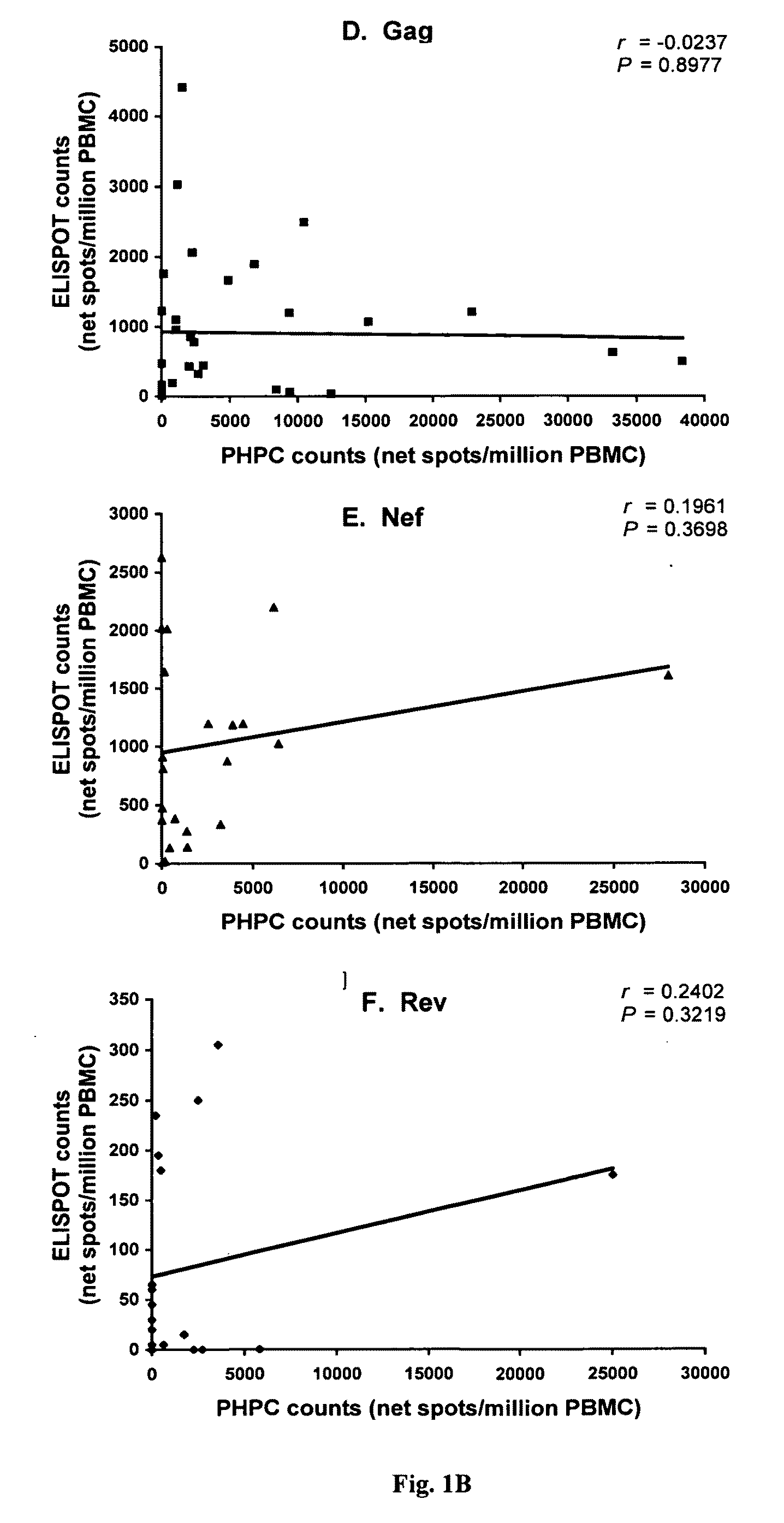 Novel assay for precursor T-cells having high proliferative capacity (PHPC-asay)