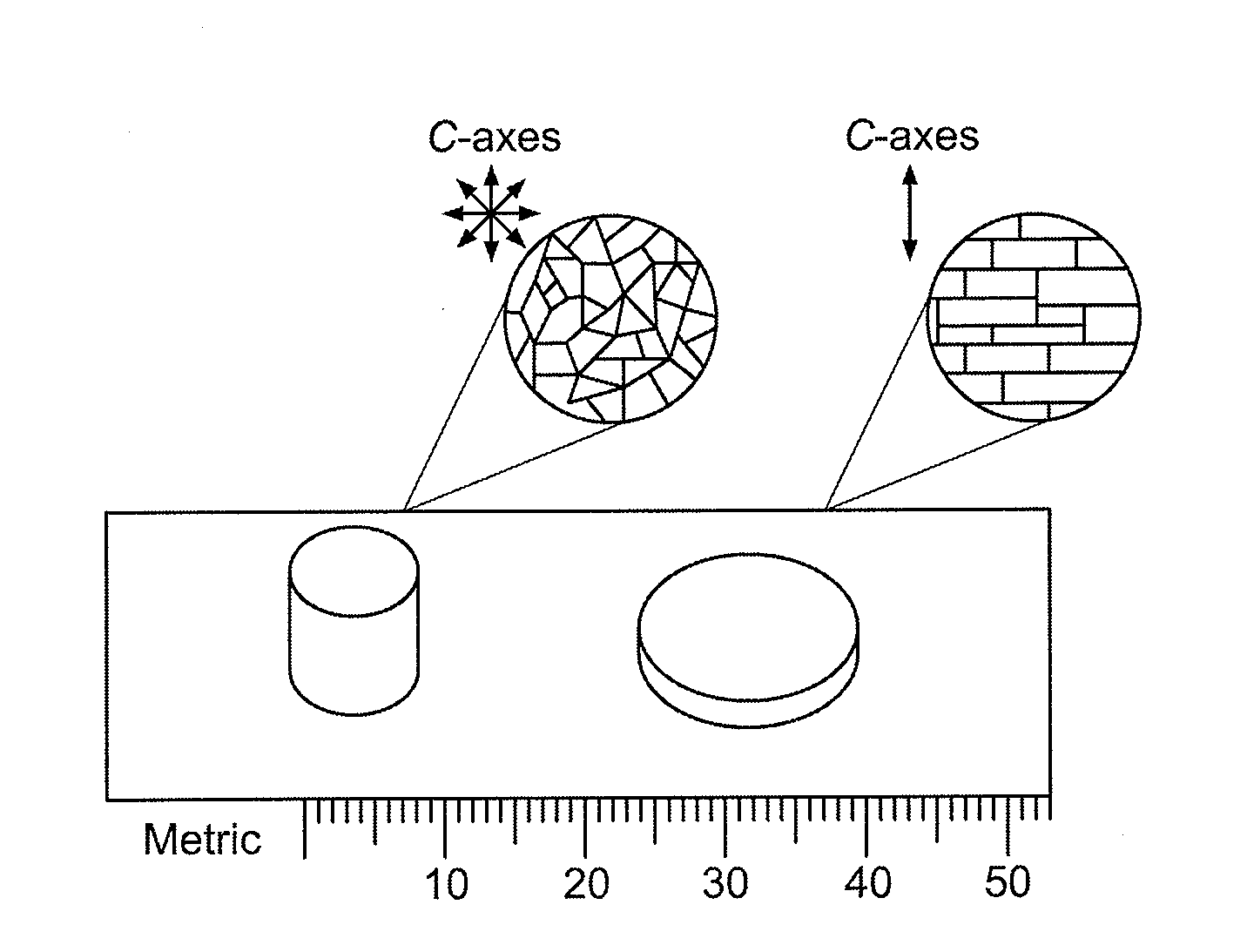 Rare Earth Composite Magnets with Increased Resistivity