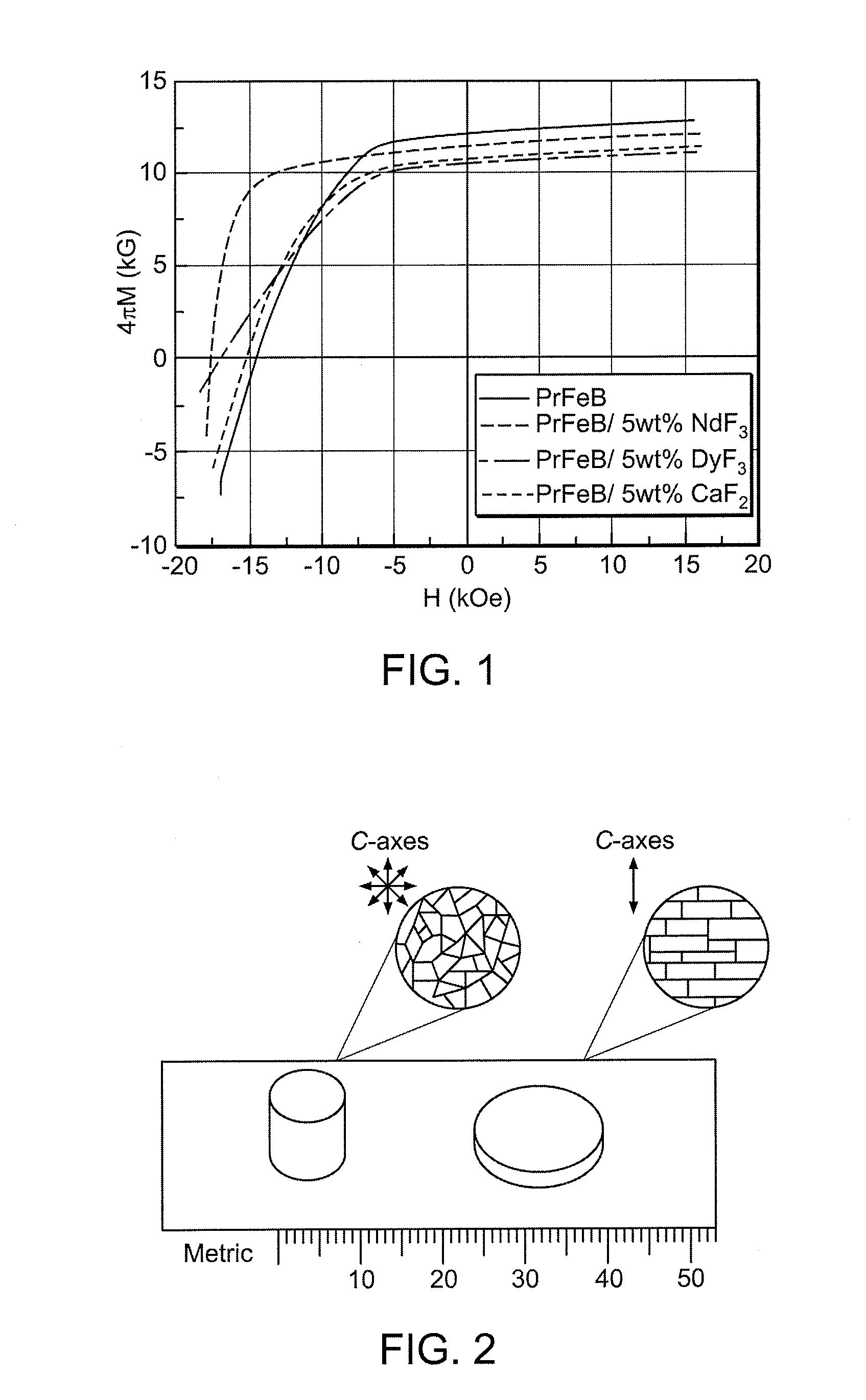 Rare Earth Composite Magnets with Increased Resistivity