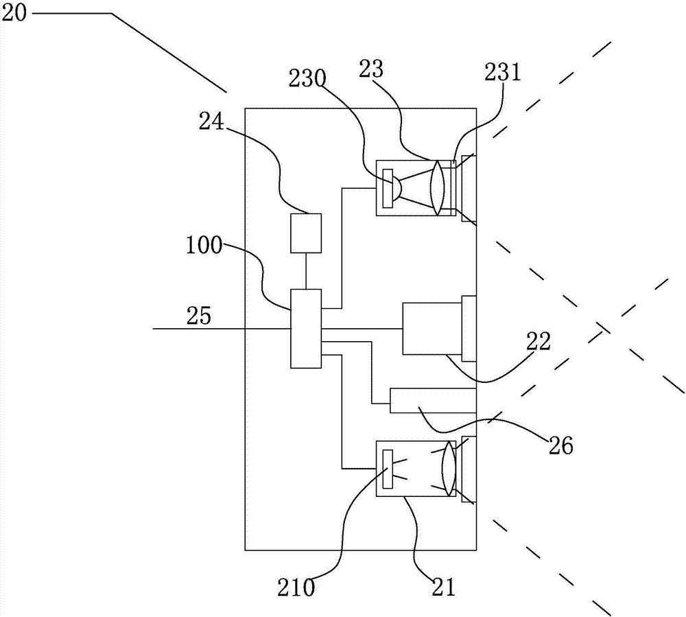 Multi-mode depth calculation processor and 3D image equipment