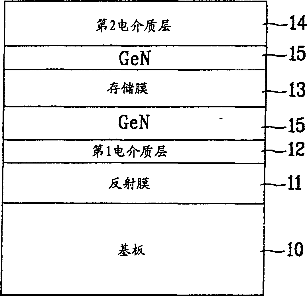 Phase-variable disk