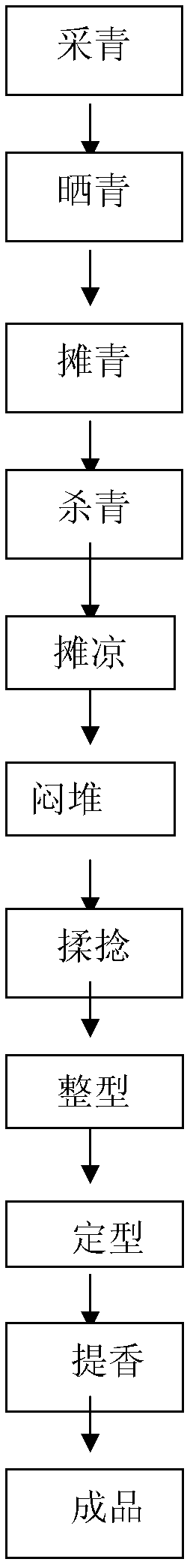 Method for preparing silver tea from summer tea and autumn tea