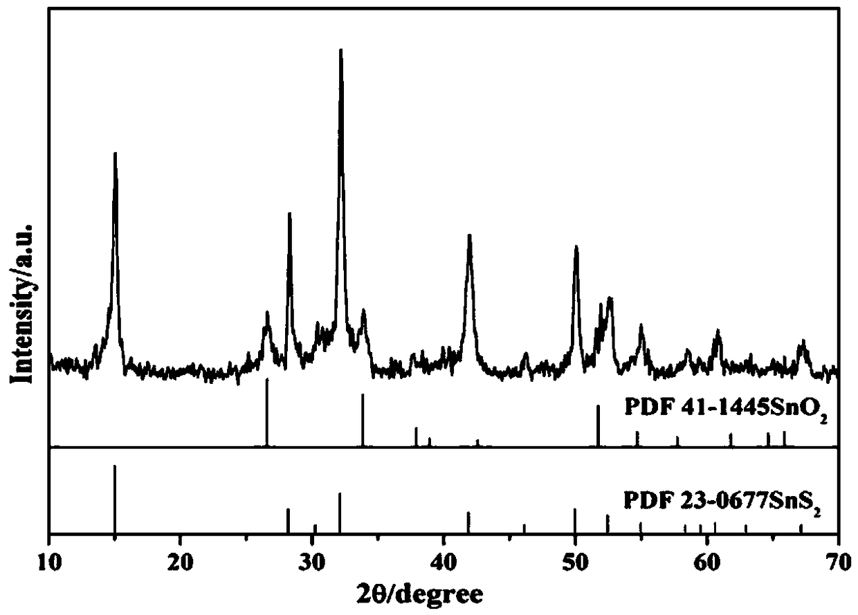 Preparation method of SnS2/SnO2 lithium ion battery anode material in hollow-sphere structure