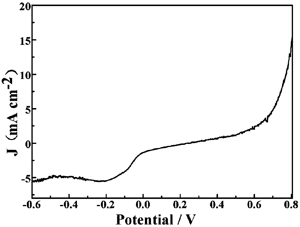 Manufacturing method of copper, cobalt nitride and carbon in-situ composite electrode