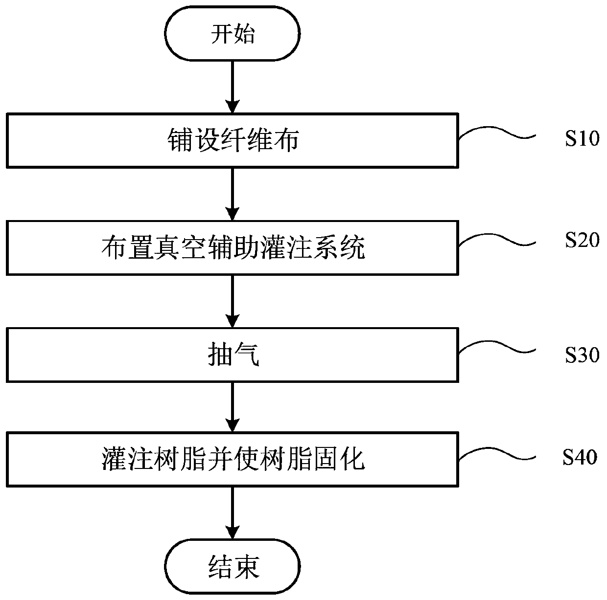 Blade manufacturing method and blade