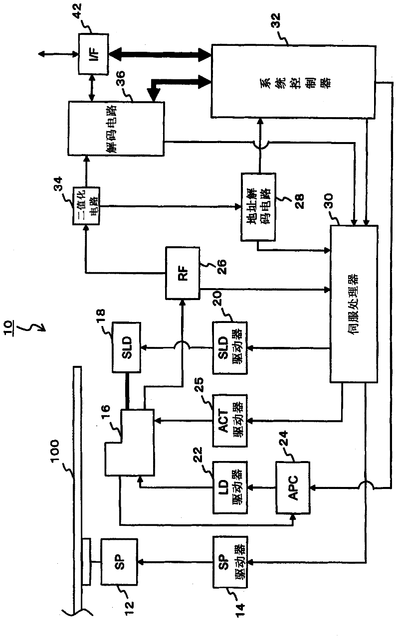 Disc checking device and disc checking method