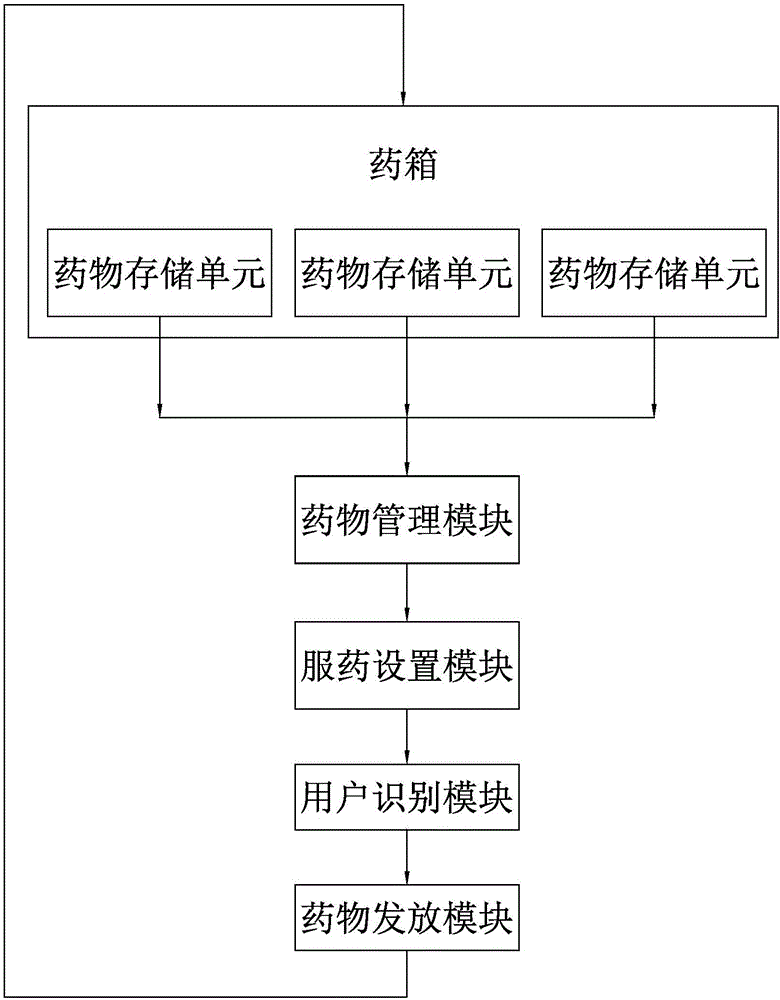 Robot for family medical service and family medicine box management method