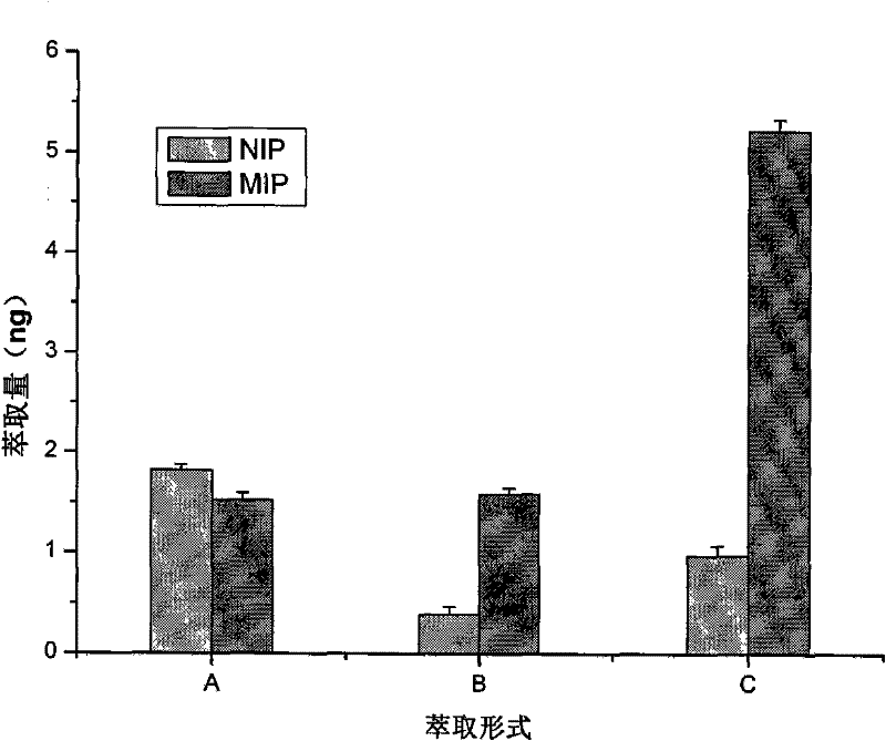 Device and method for combined use of molecular imprinting solid phase microextraction and hollow fiber liquid phase microextraction, and application thereof