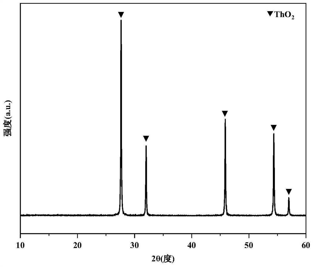 Method for preparing thorium dioxide nano material based on molten salt method and thorium dioxide nano material obtained by method