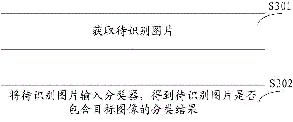 Image classifier establishing method and image classifier establishing device