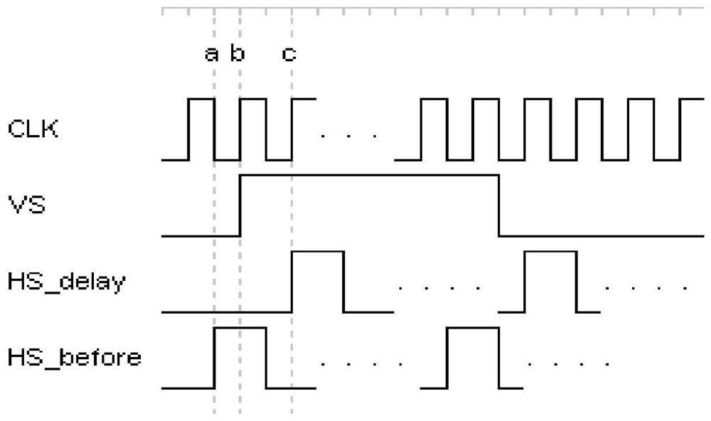 A Robust Design Method for Non-Standard Input VESA Timing