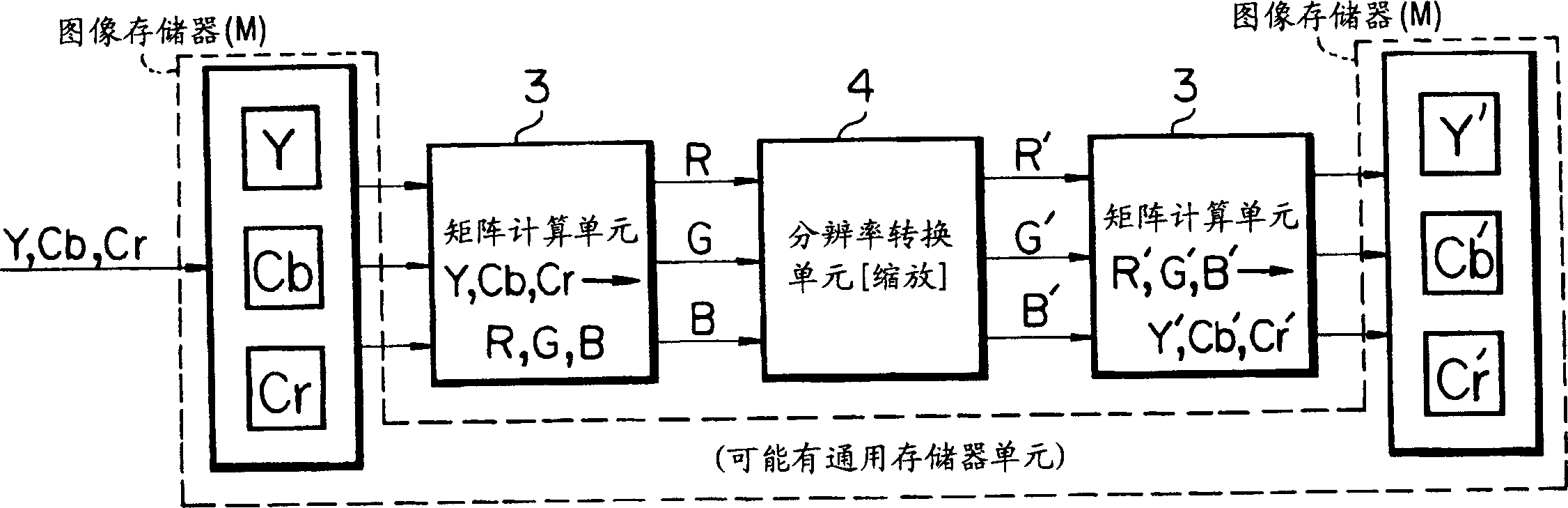 Image processing device, image processing method, and image capturing device