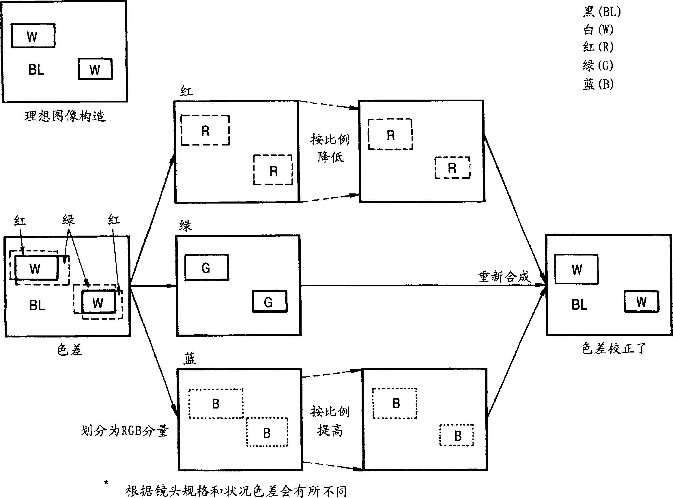 Image processing device, image processing method, and image capturing device