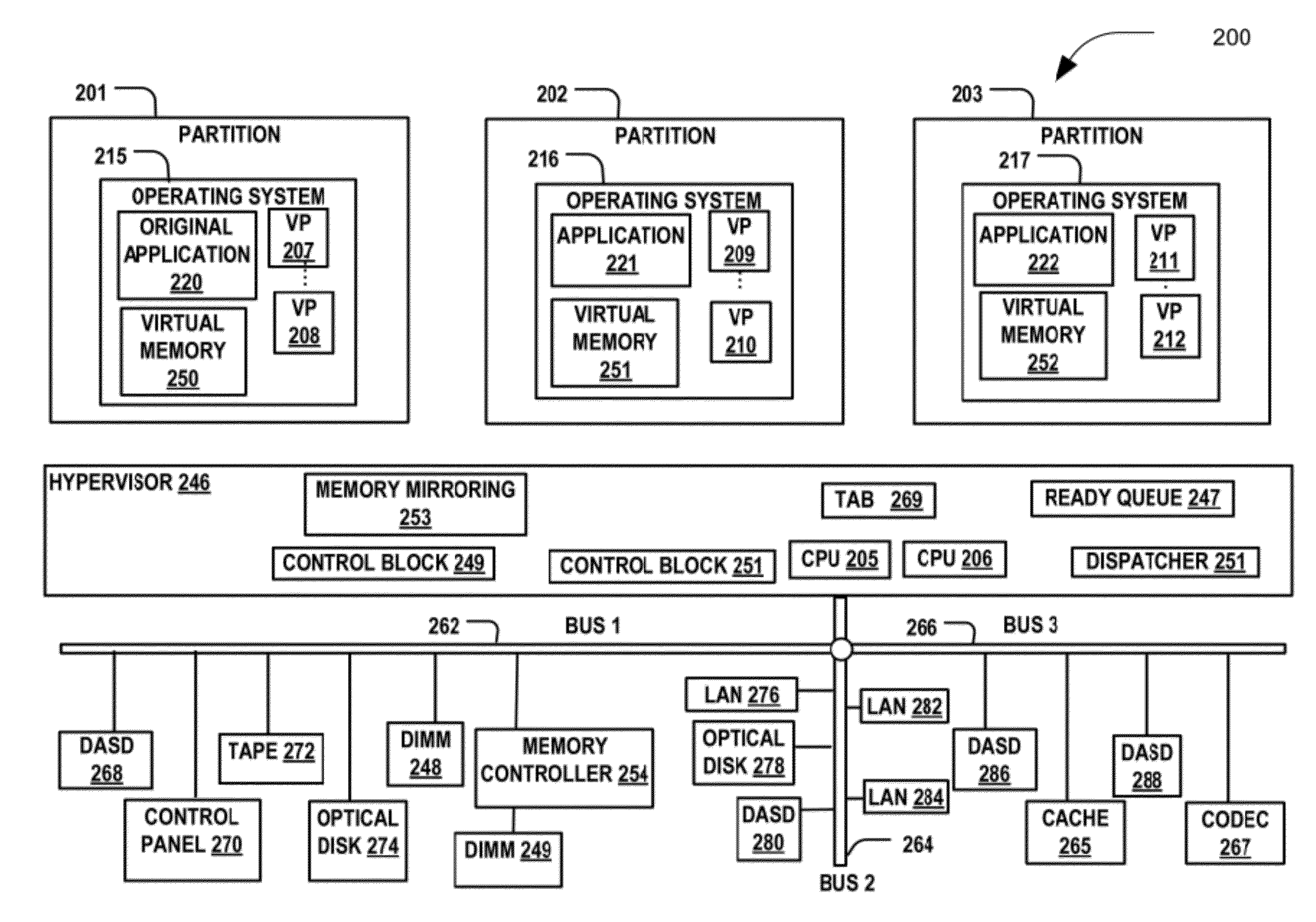 Memory mirroring with memory compression