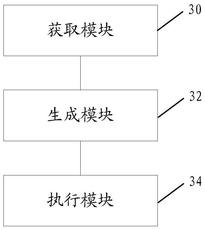 Data monitoring method and device