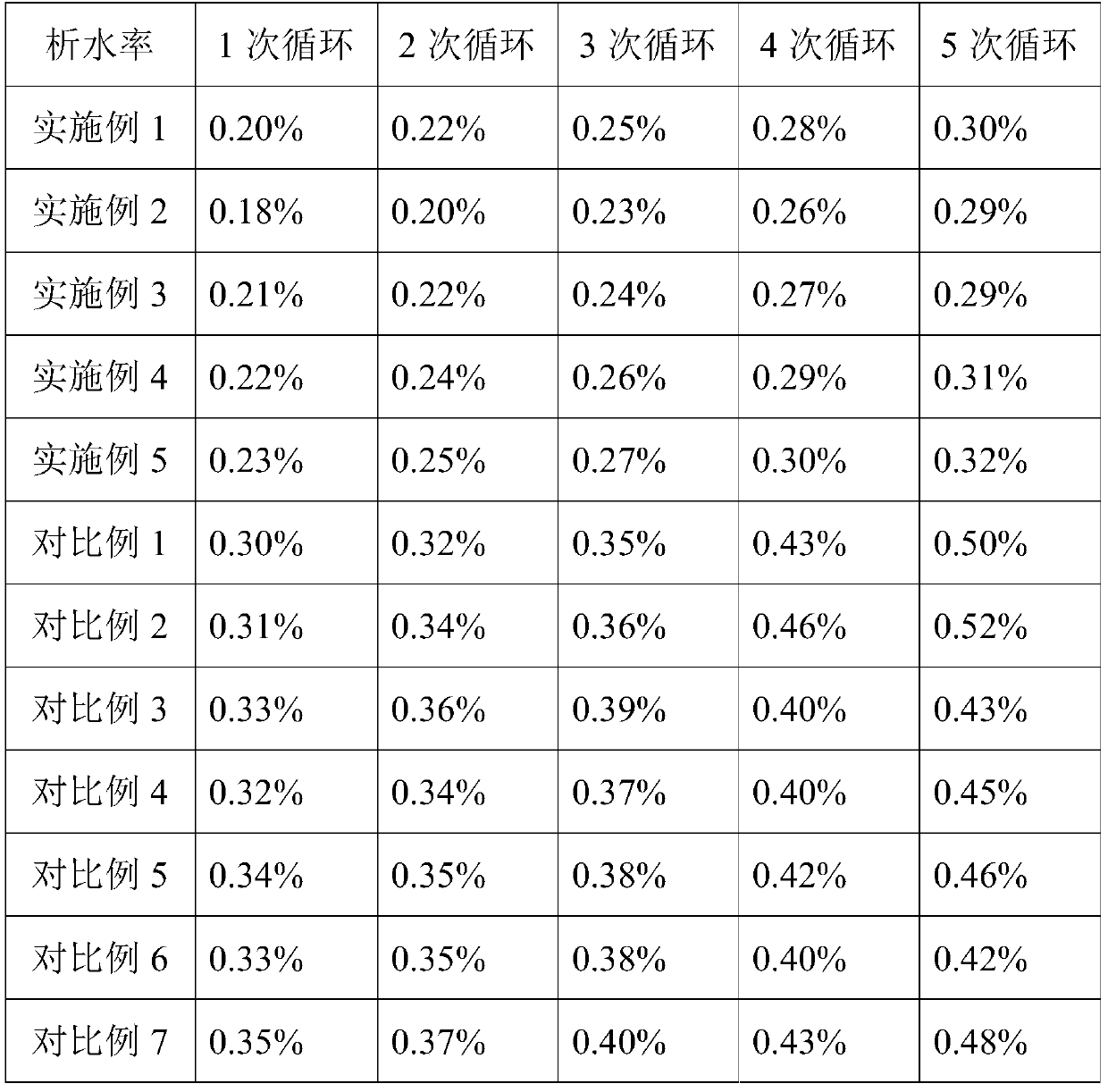 Wall cloth glutinous adhesive powder, and preparation method and application thereof