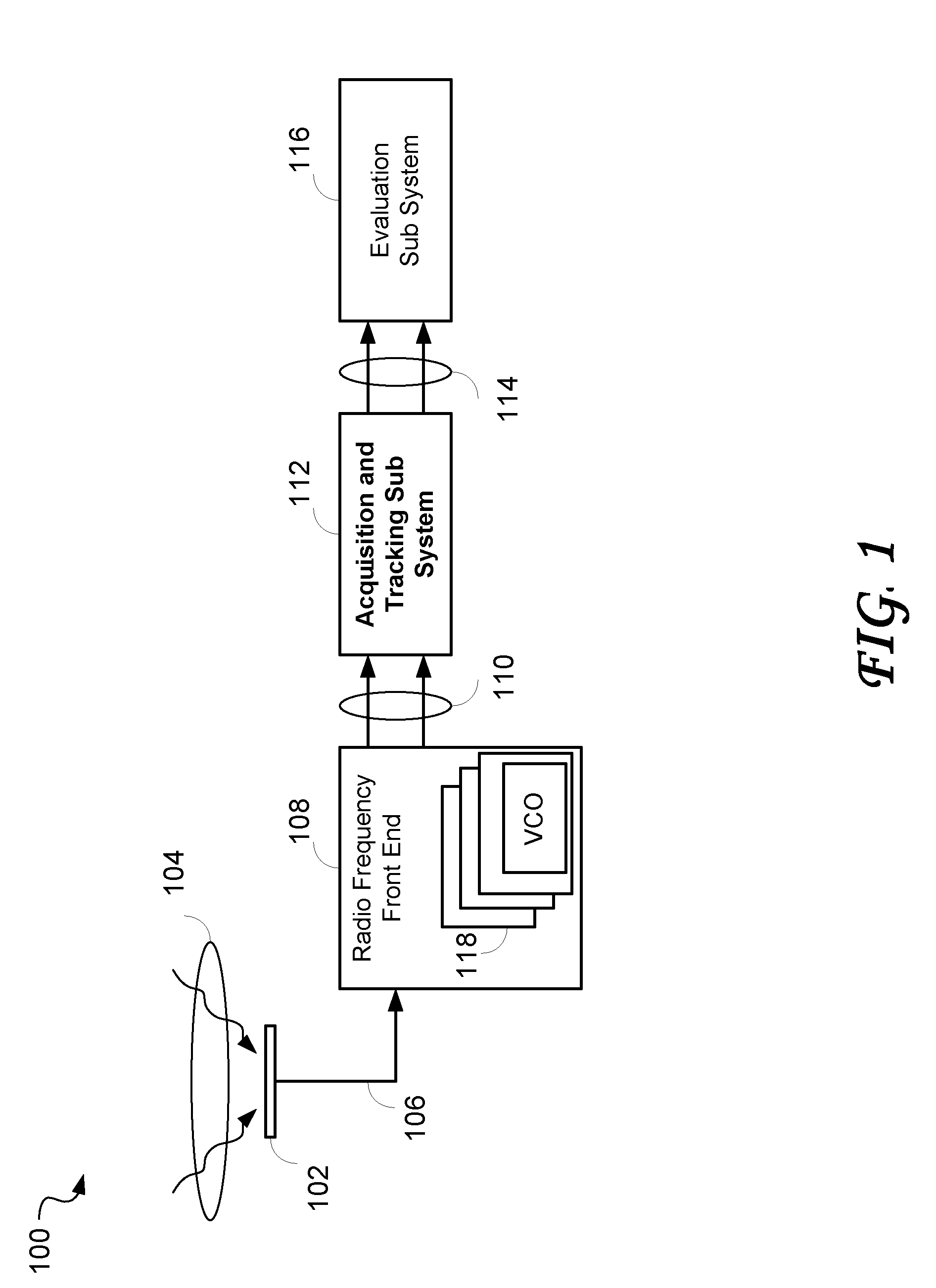 Universal acquisition and tracking apparatus for global navigation satellite system (GNSS)