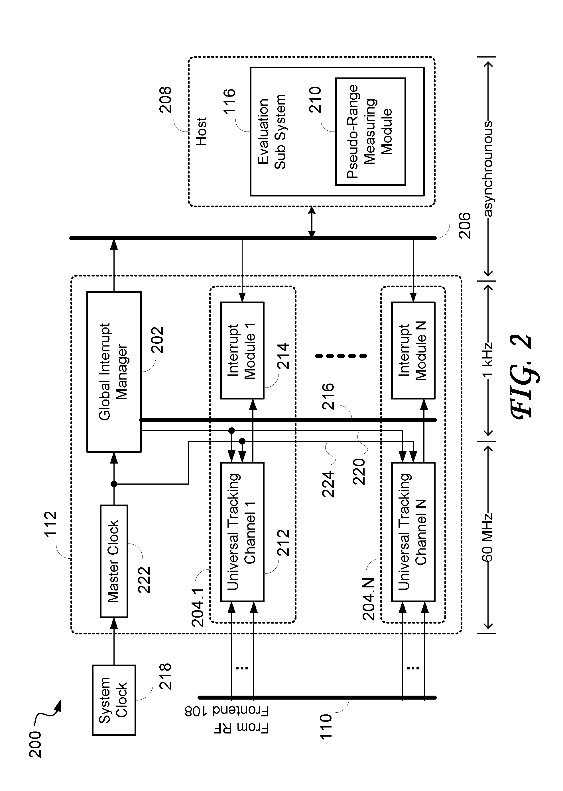 Universal acquisition and tracking apparatus for global navigation satellite system (GNSS)