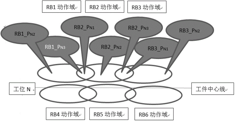 Group control device and method for multi-robot welding system