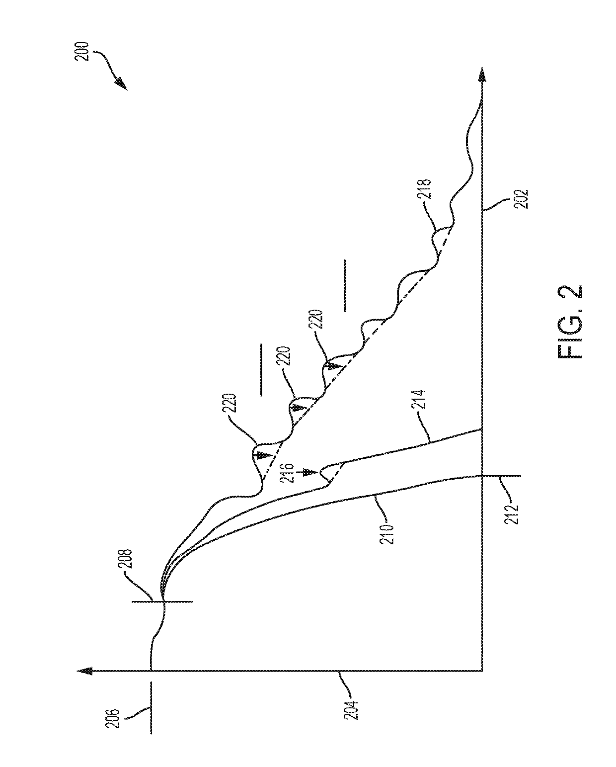 Vehicle propulsion system and method for a vehicle