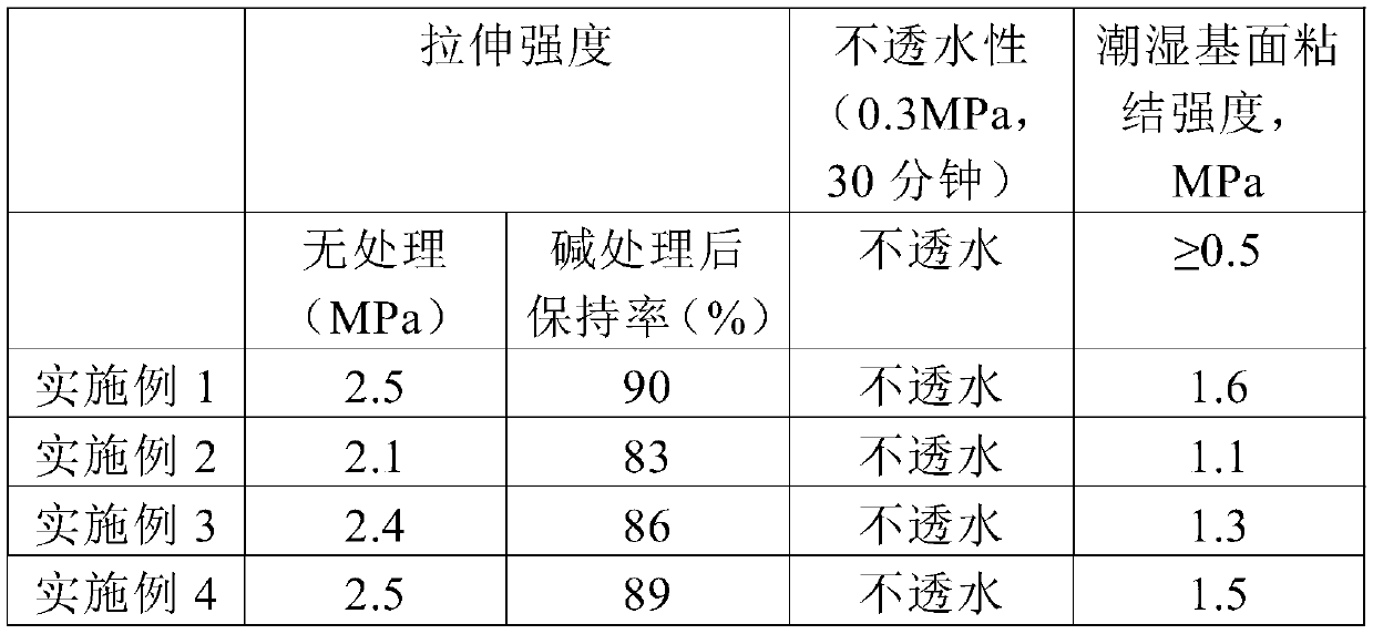 House leakage environmental protection maintenance method