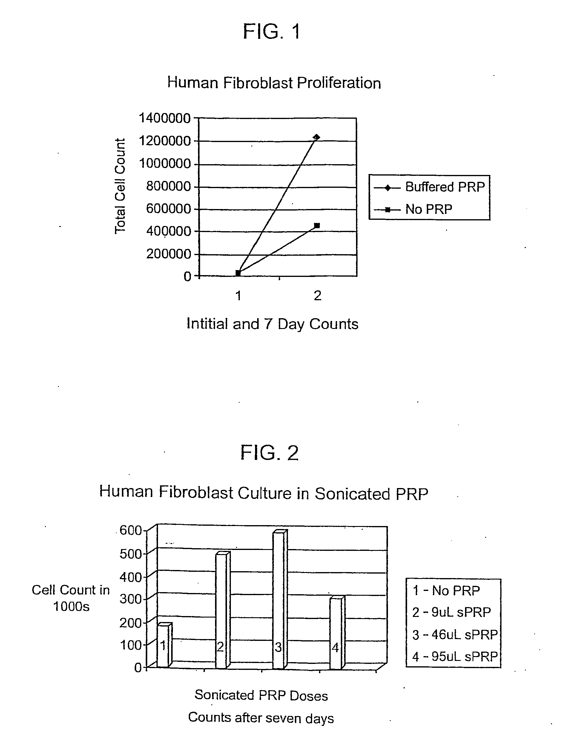 Compositions and method for decreasing the appearance of skin wrinkles