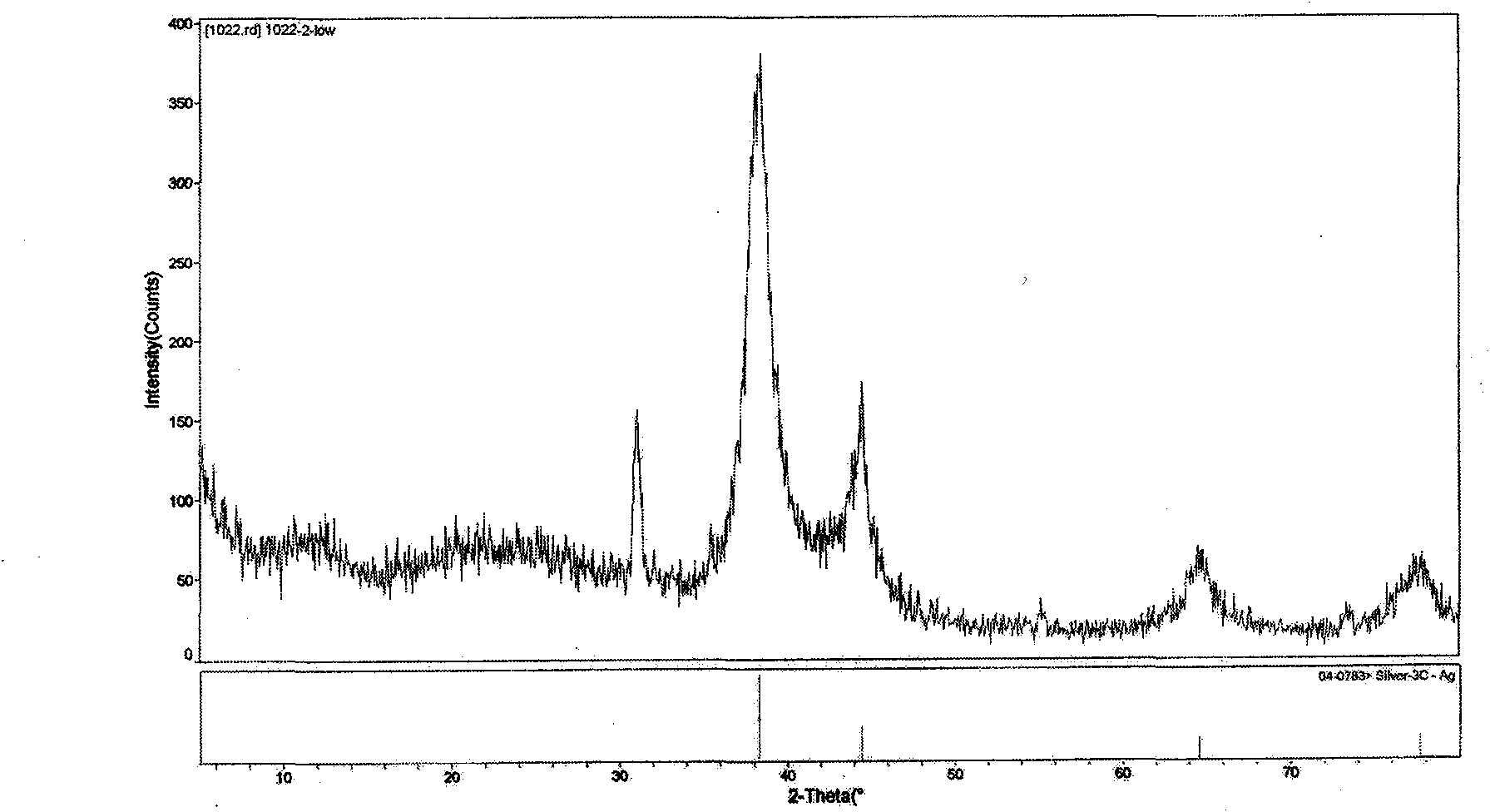 Titaniferous composition, method for forming nano particle film on ceramic or glass surface from titaniferous composition and application of titaniferous composition