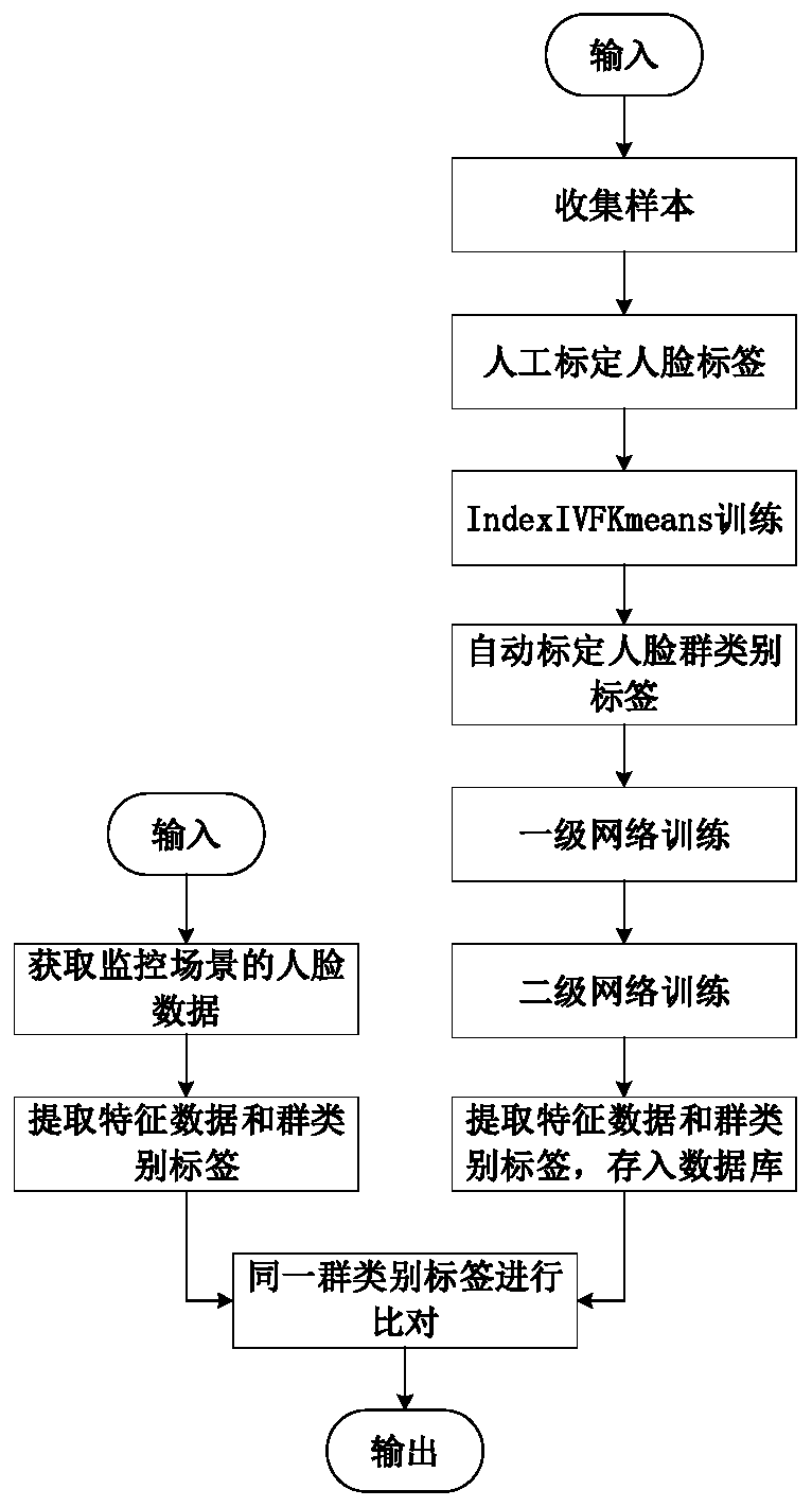 Face recognition method, device and equipment and readable storage medium