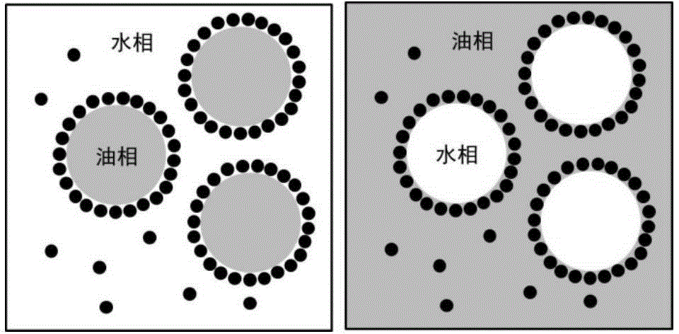 Pickering emulsion with uniform particle size, and preparation method and application thereof