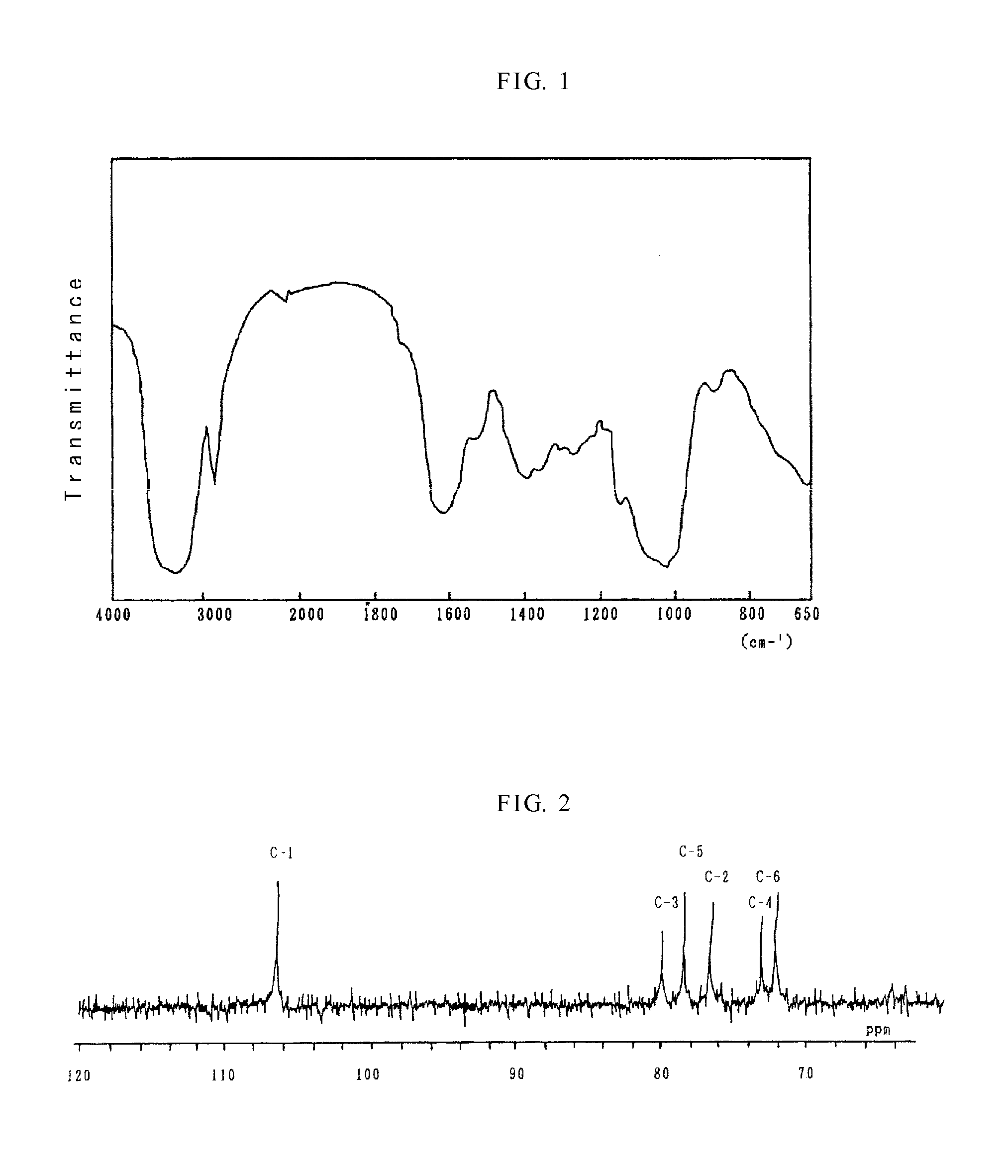 Method of inhibiting angiogenesis