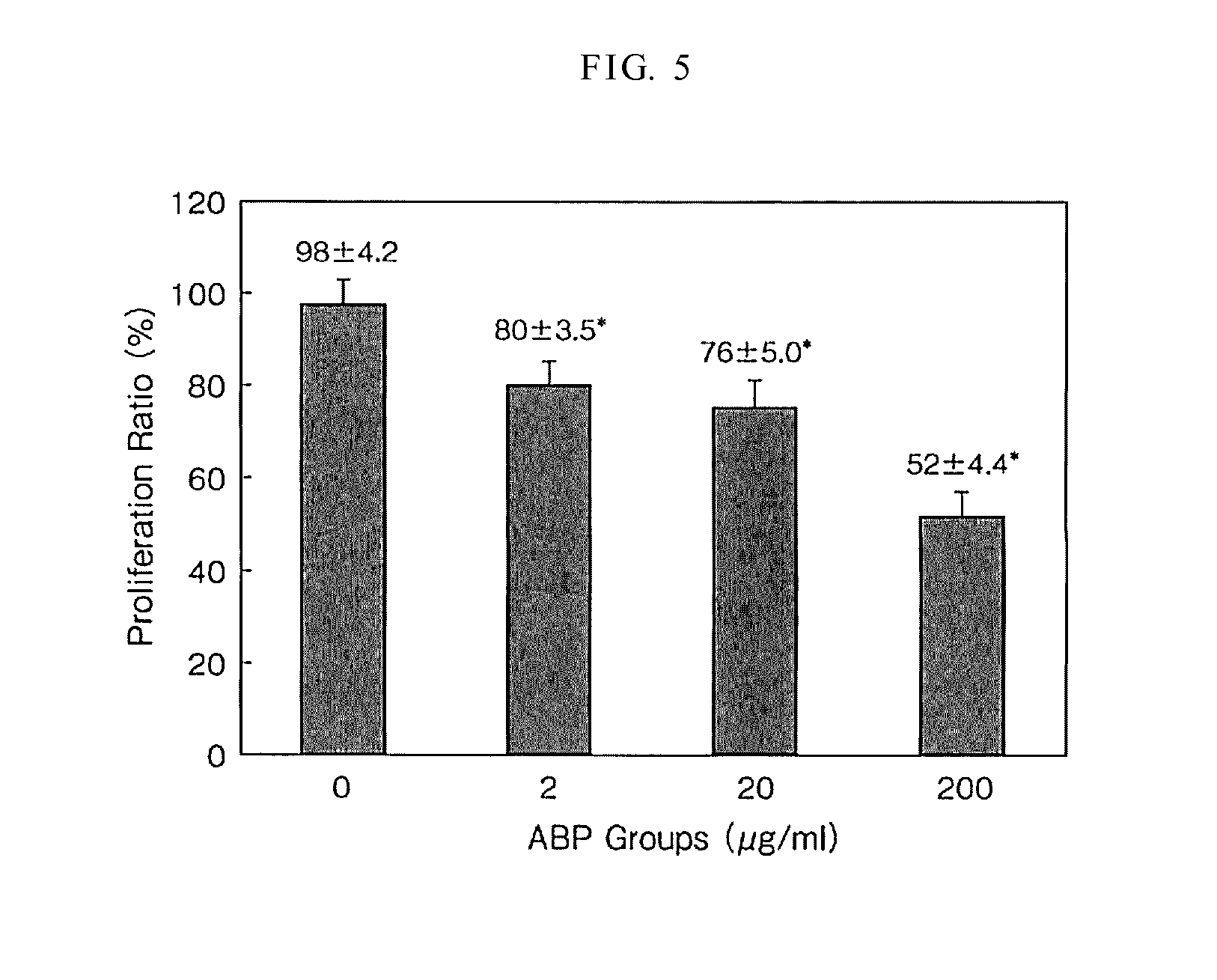 Method of inhibiting angiogenesis