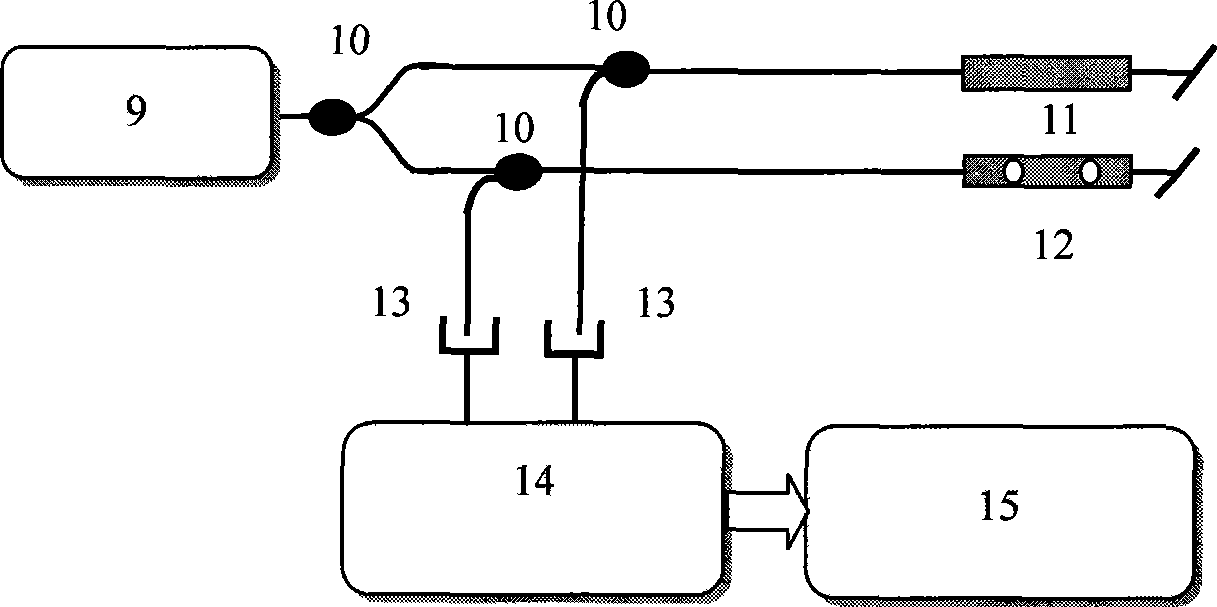 Ultralong Fabry-Parot interferent gas sensor and gas tester based on the sensor