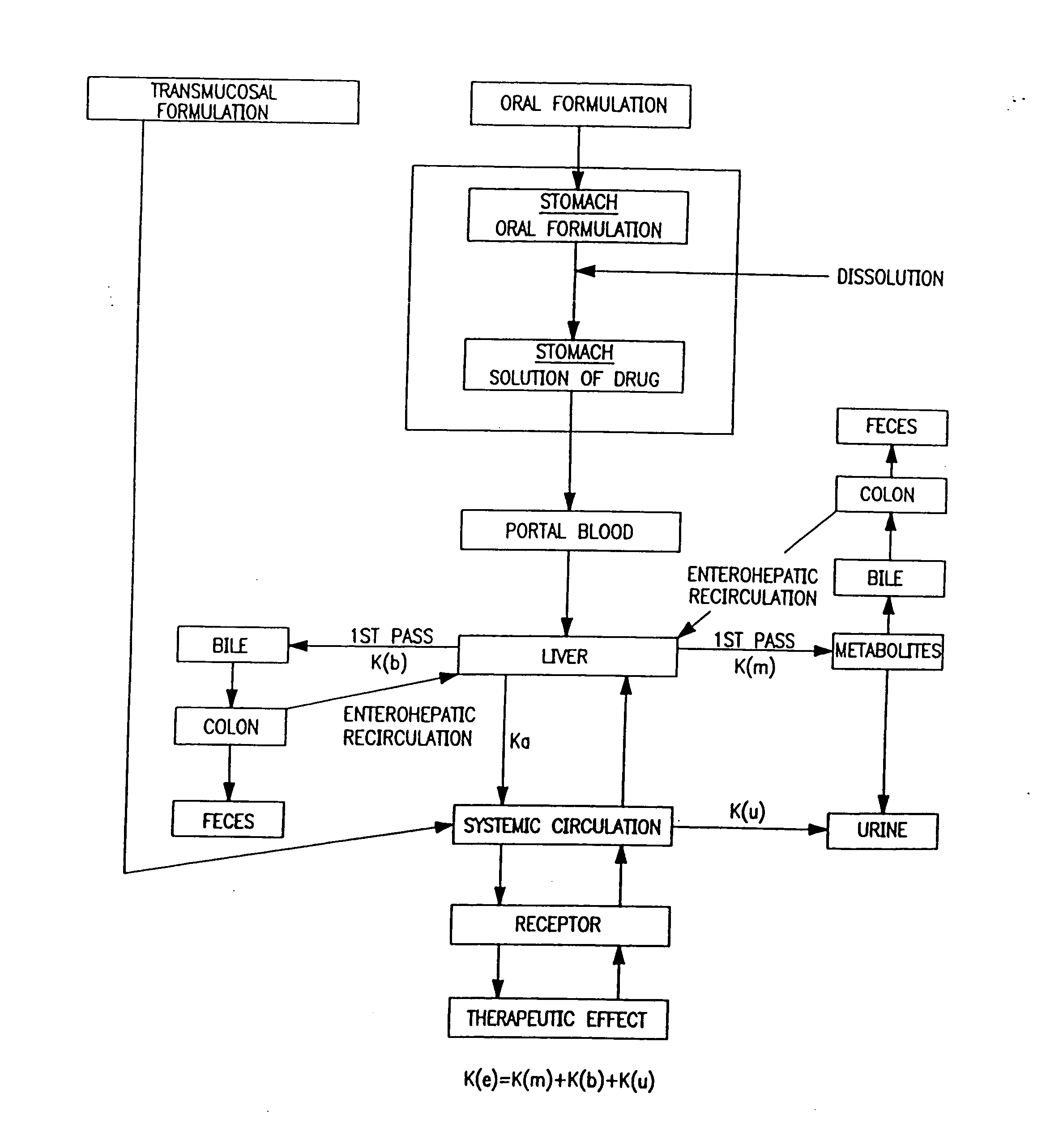 Buccal, polar and non-polar spray or capsule containing drugs for treating metabolic disorders