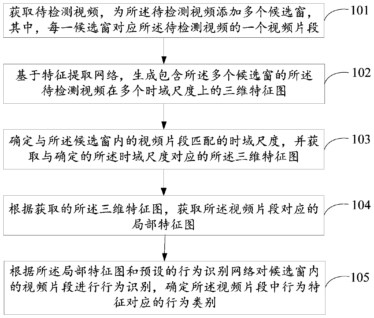 Behavior recognition method and device and storage medium